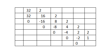 kak narisovat delenie 3F13A