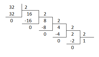 kak narisovat delenie 765B