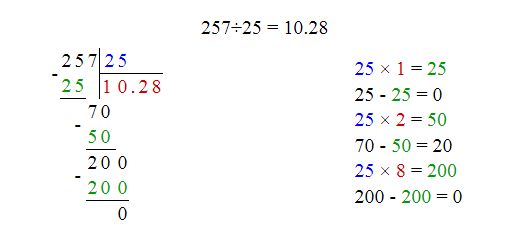 kak narisovat delenie 9B287BC