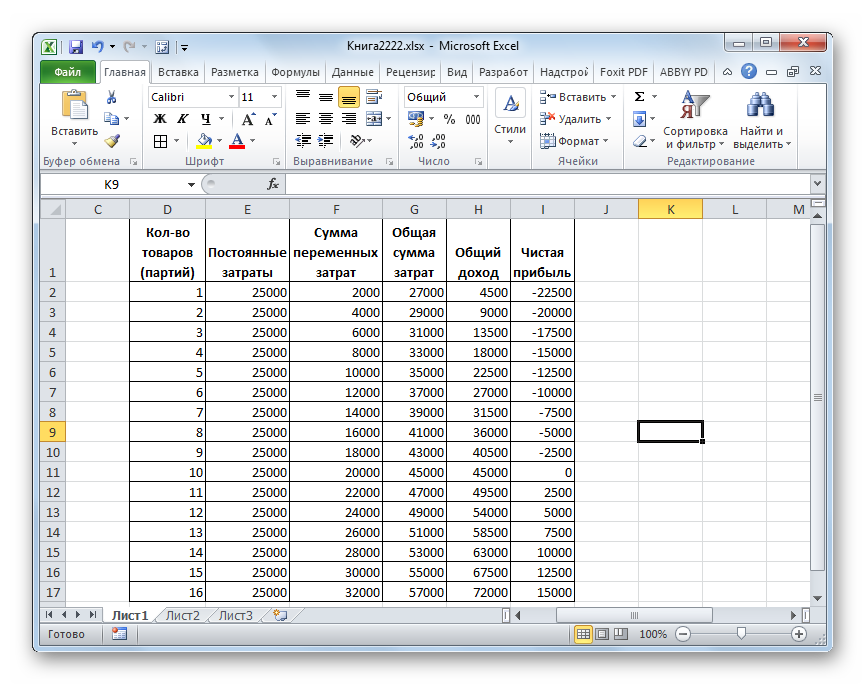 Таблица расчета точки безубыточности в Microsoft Excel