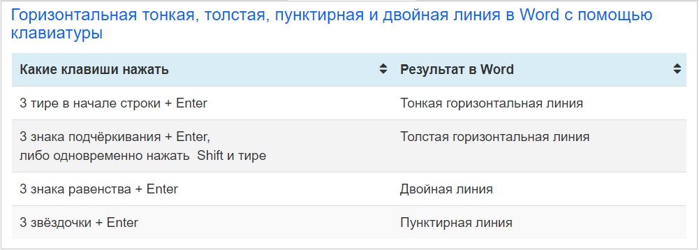 линии в Word с помощью клавиатуры
