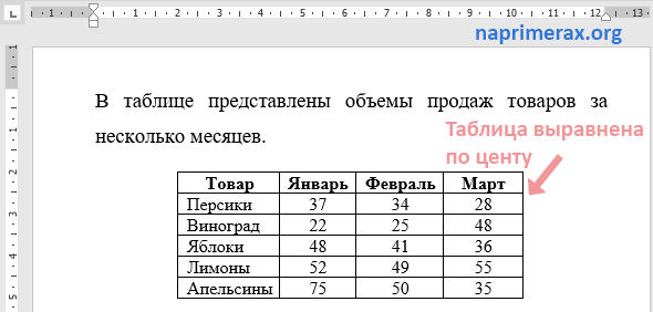 5-kak-vyrovniat-tablitcu-v-word