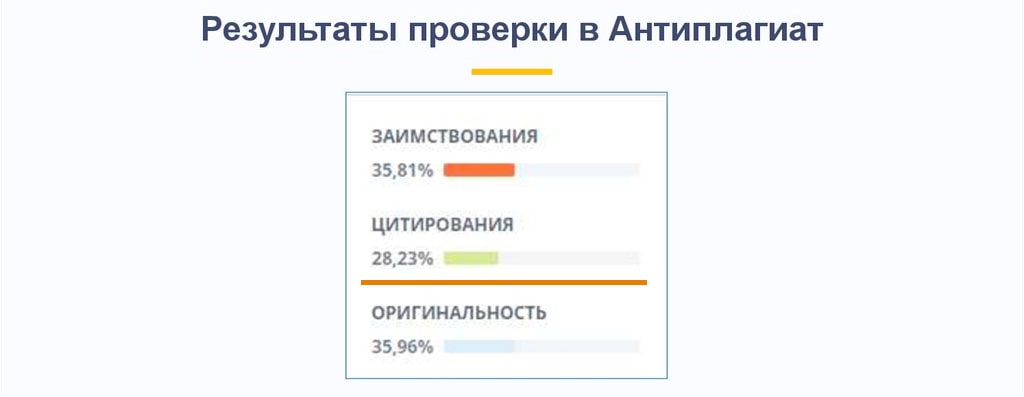 Антиплагиат цитирование
