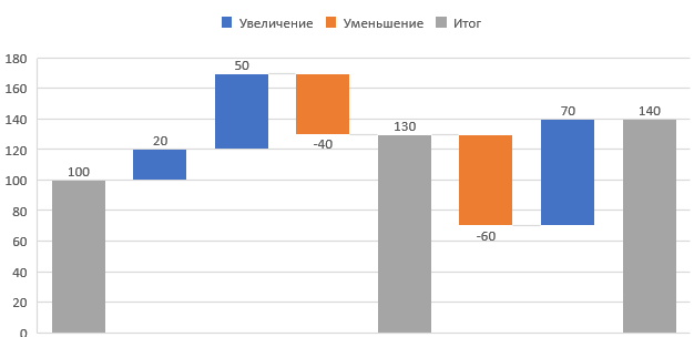 Создание диаграммы в word