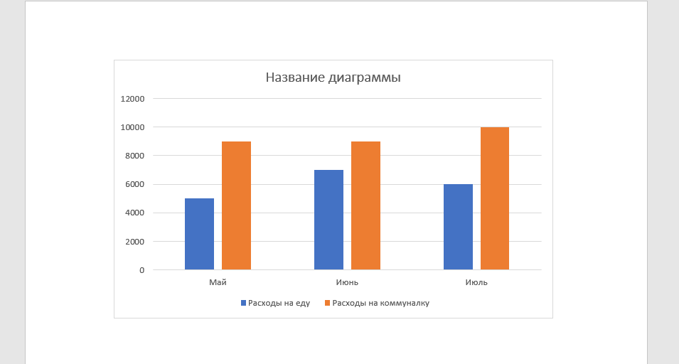 Создание диаграммы в word