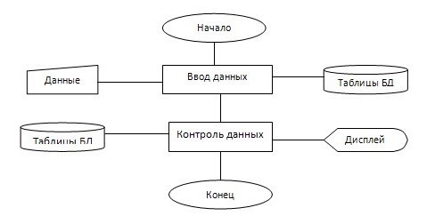 как сделать реферат через microsoft word