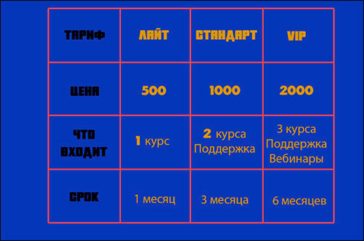 Как в фотошопе сделать красивую таблицу с текстом или картинкой по размерам