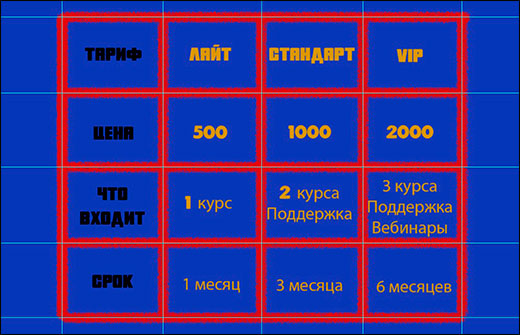 Как в фотошопе сделать красивую таблицу с текстом или картинкой по размерам