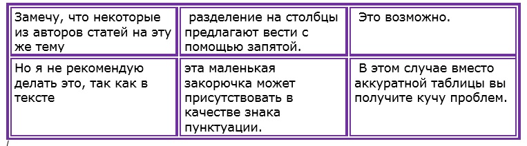 таблица из текста