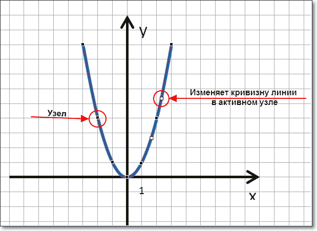 izmenenie-uzla-krivoj