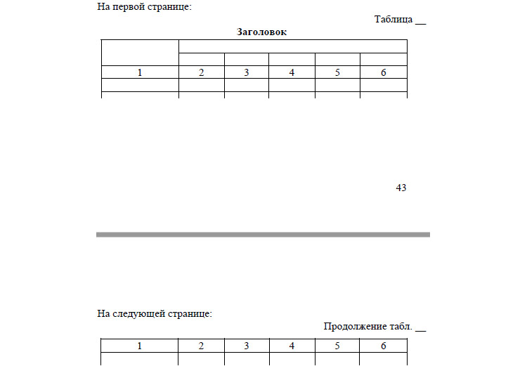 Пример переноса
