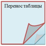 перенос таблицы