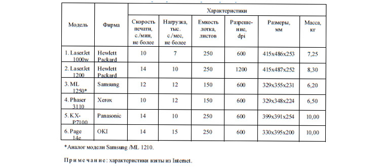 Таблица