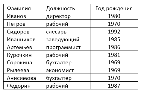 список по алфавиту в таблице ворде