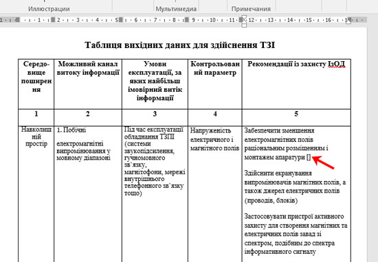 «Инструкции по созданию автоматической библиографии с помощью Microsoft Word, а также практические советы по оптимизации процесса»