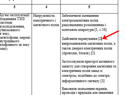 «Инструкции по созданию автоматической библиографии с помощью Microsoft Word, а также практические советы по оптимизации процесса»
