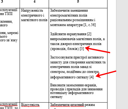 «Инструкции по созданию автоматической библиографии с помощью Microsoft Word, а также практические советы по оптимизации процесса»