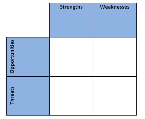 как делать swot анализ