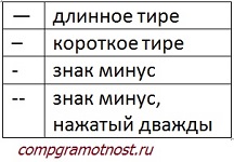 длинное тире в ворде