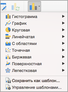 Выбор типа диаграммы