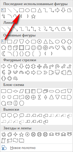 выбор фигуры