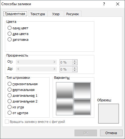 настройки градиентов