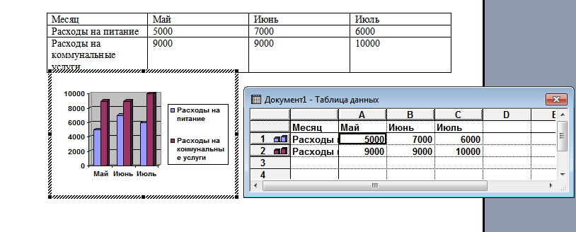 Как построить диаграмму в ворде