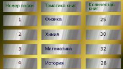 Как вставить таблицу в сайт