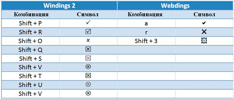 Комбинация символов: галочки + крестики