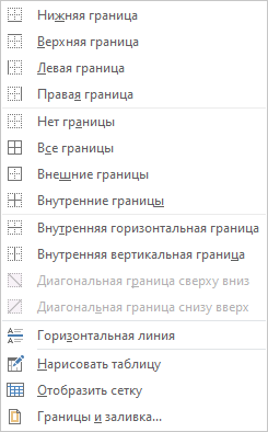 расположение границ
