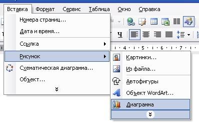 Диаграмма в word