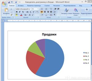 Способ сделать диаграмму