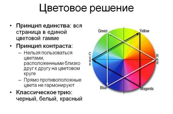 Цветовое решение слайдов